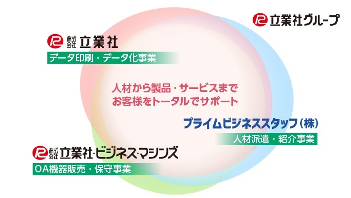 立業社グループには、データ印刷業・データ化事業を扱う立業社、オフィス機器の販売・サポートを提供する立業社・ビジネス・マシンズ、人材派遣や育成を取り扱うプライムビジネススタッフがあります。