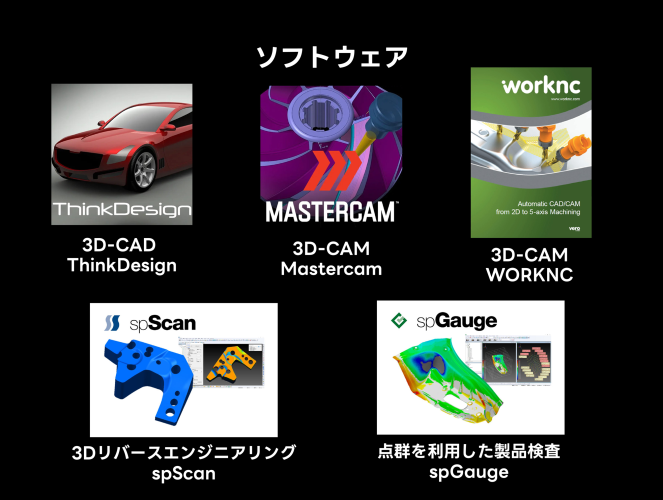 仕事で使用するソフトウェア
